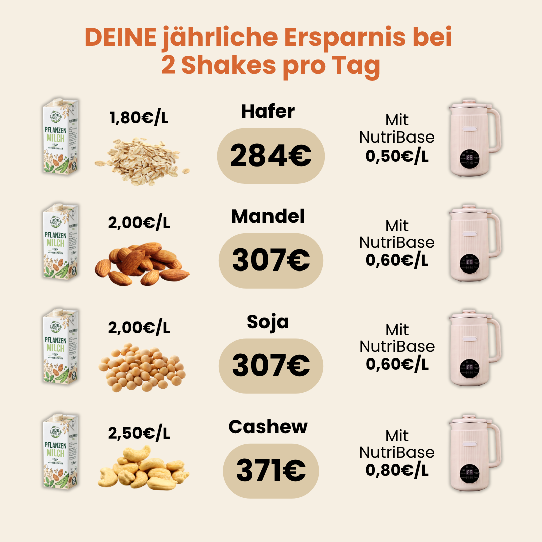 NutriBase