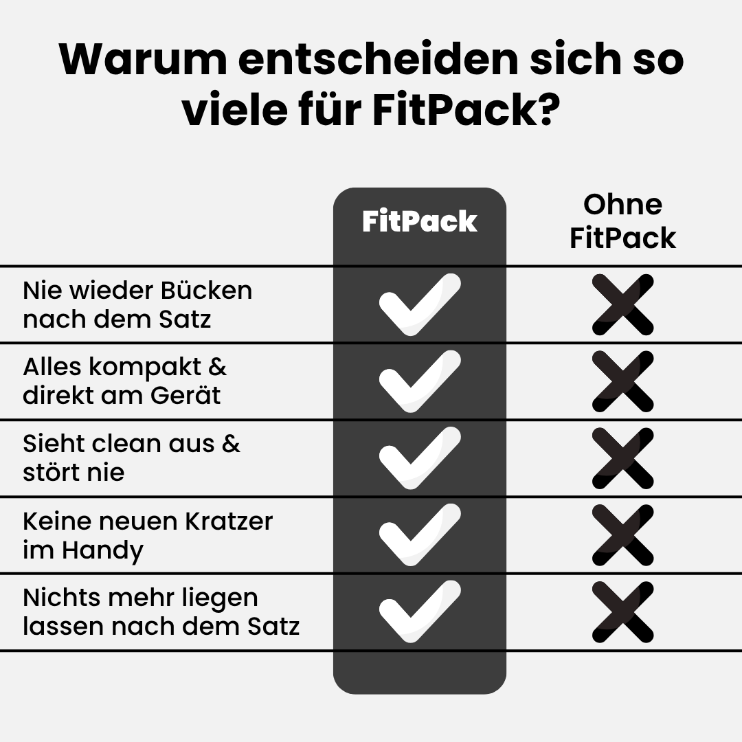 FitPack | Deine Essentials Gym-Bag