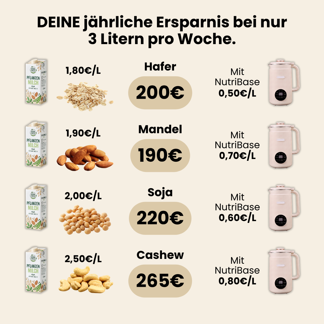 NutriBase
