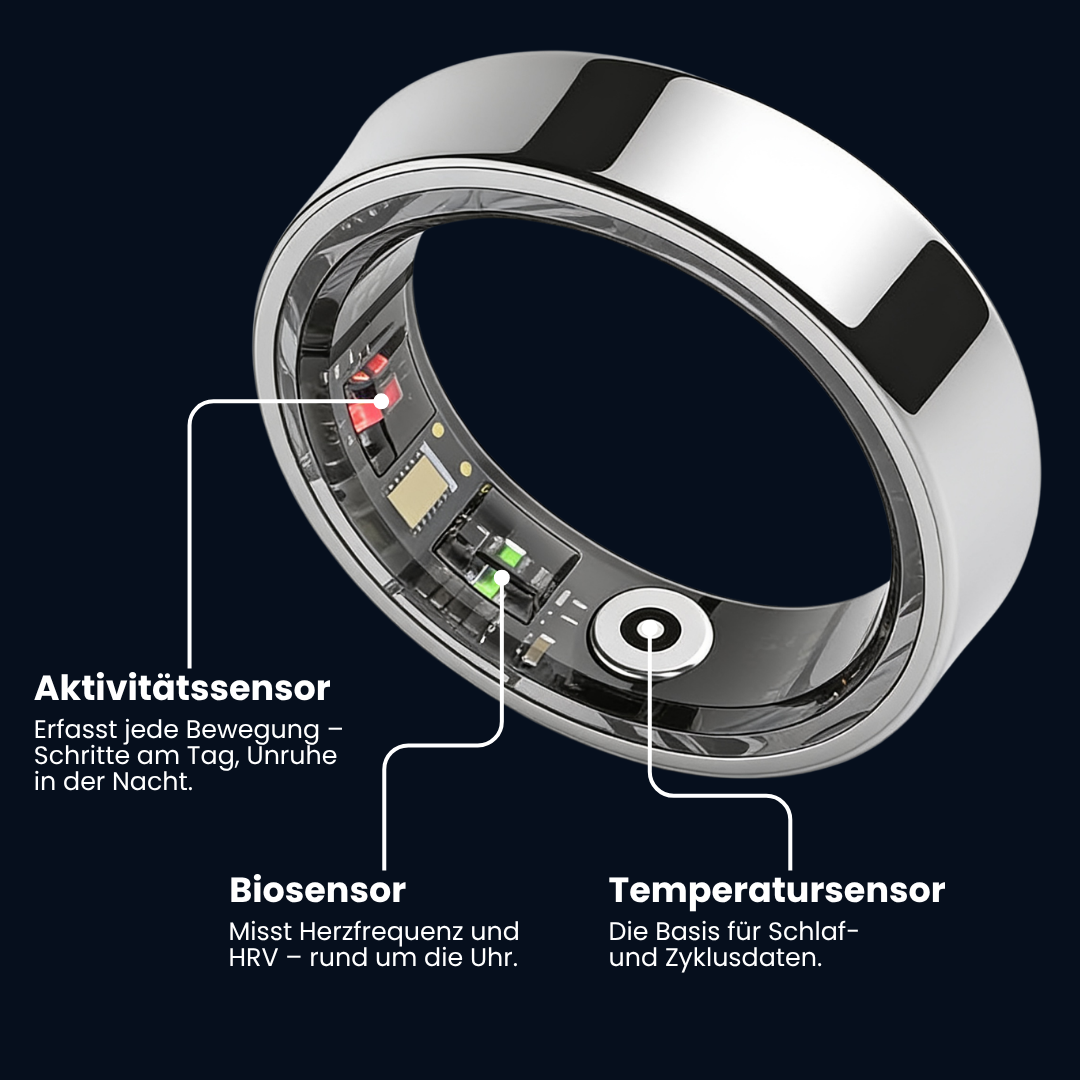 Die Werte eines Premium-Rings – für einen Bruchteil des Preises